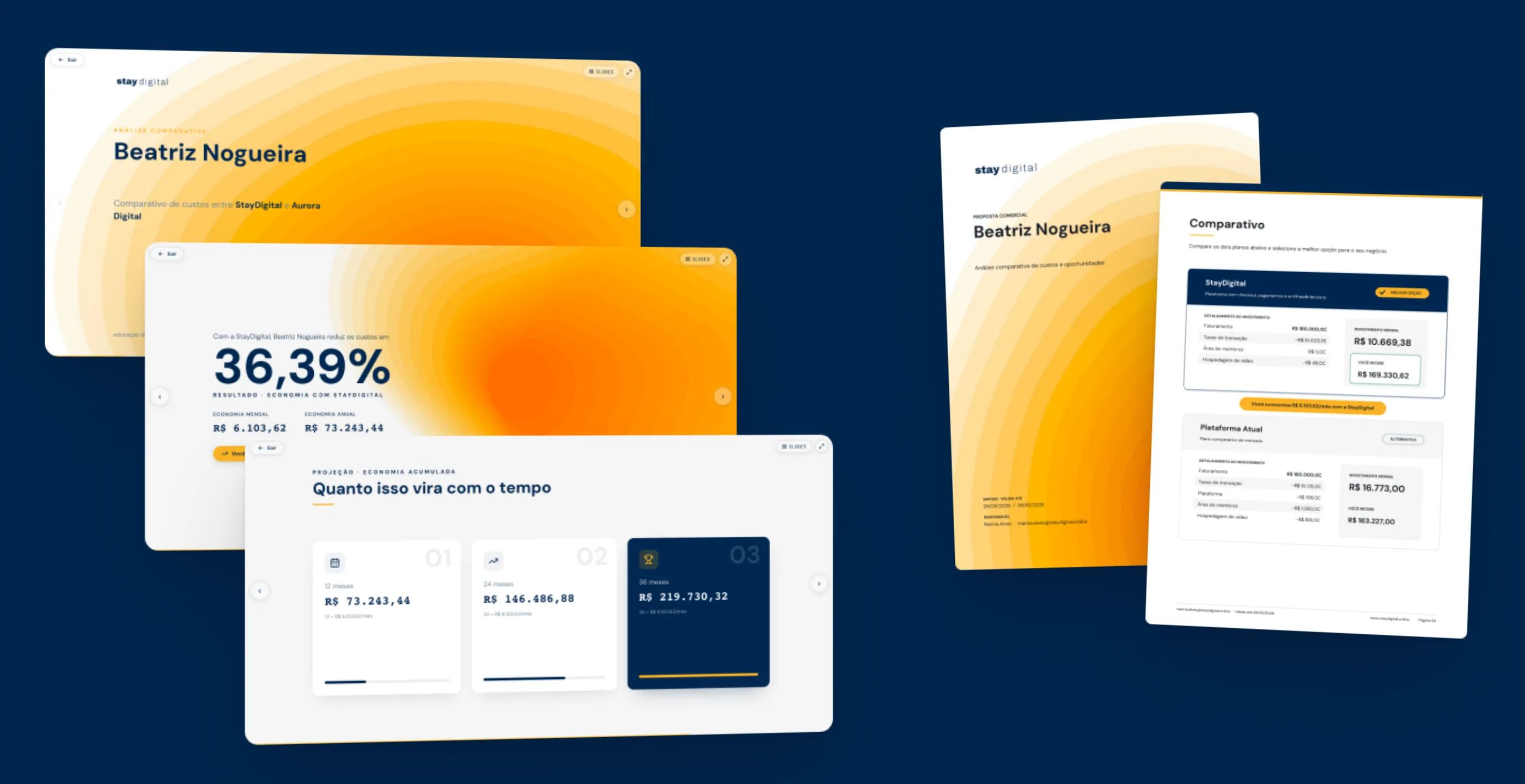 Montagem com três slides do modo apresentação (capa, percentual de redução e projeção acumulada) e duas páginas da proposta em PDF (capa e comparativo)