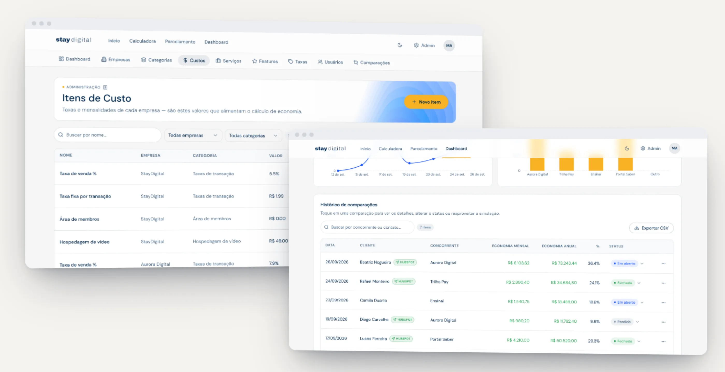 Montagem com o painel administrativo de itens de custo e, à frente, o histórico de comparações com cliente, concorrente, economia e status