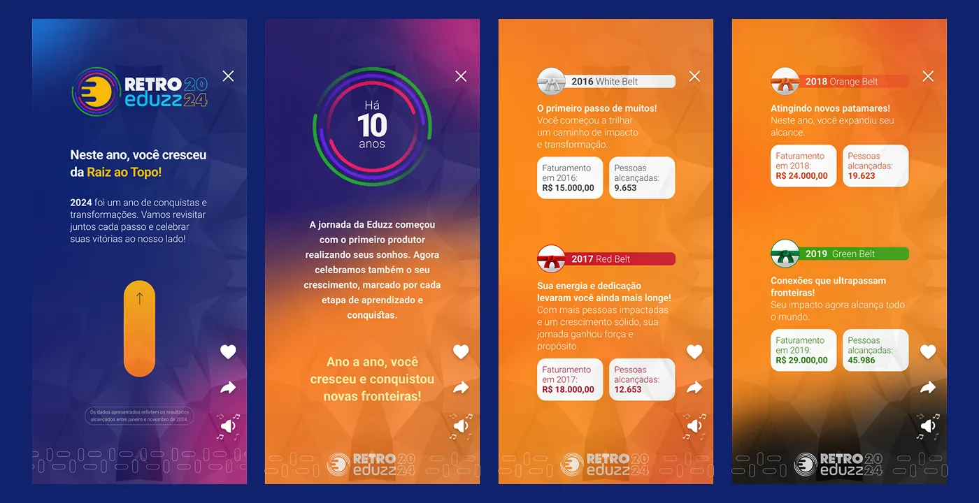 Screens with the creator's achievements throughout the year