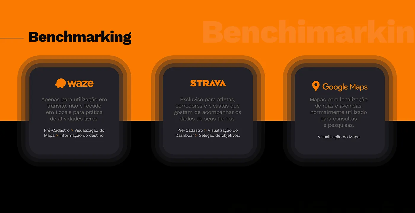 Benchmarking of Waze, Strava, and Google Maps and the flow of each