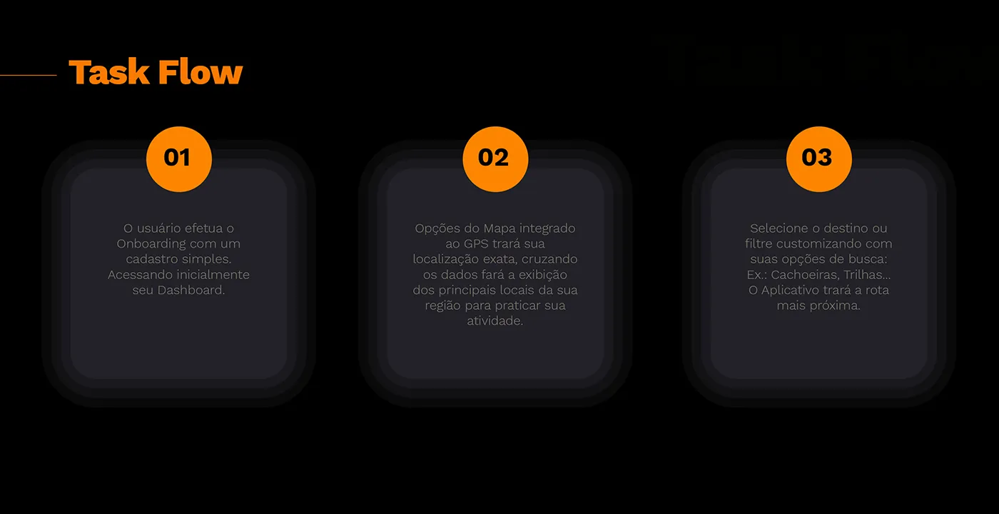Task flow, steps 1 to 3: onboarding, GPS map, and destination selection
