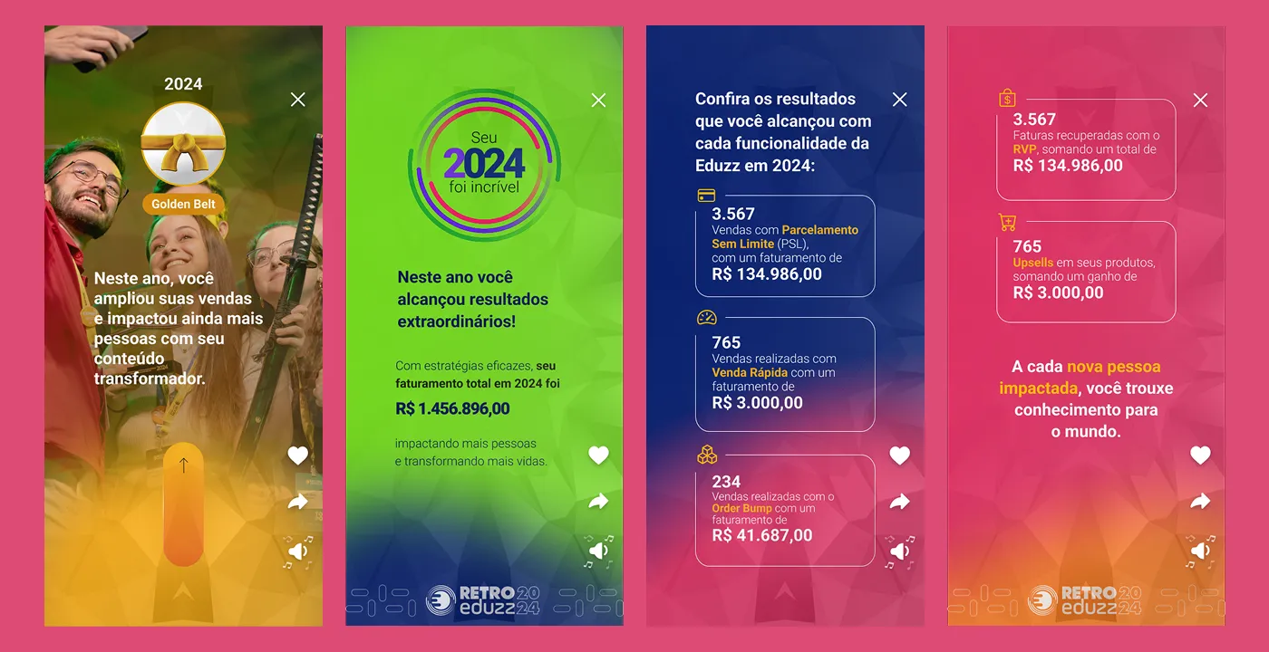 Screens with results by feature and the creator's impact
