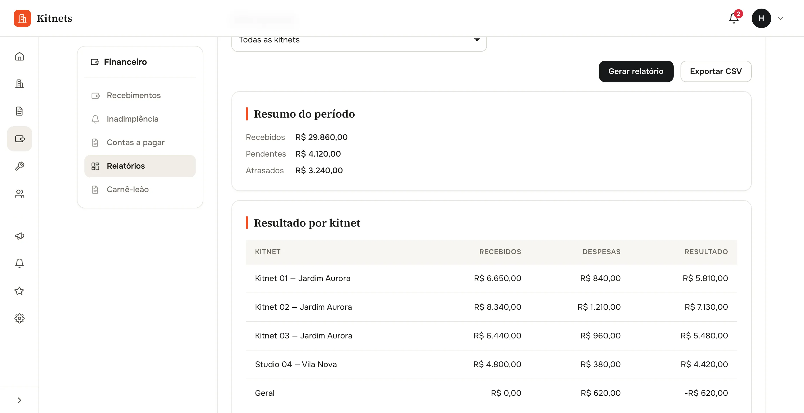 Relatório financeiro com resumo do período e tabela de resultado por kitnet, com recebidos, despesas e resultado