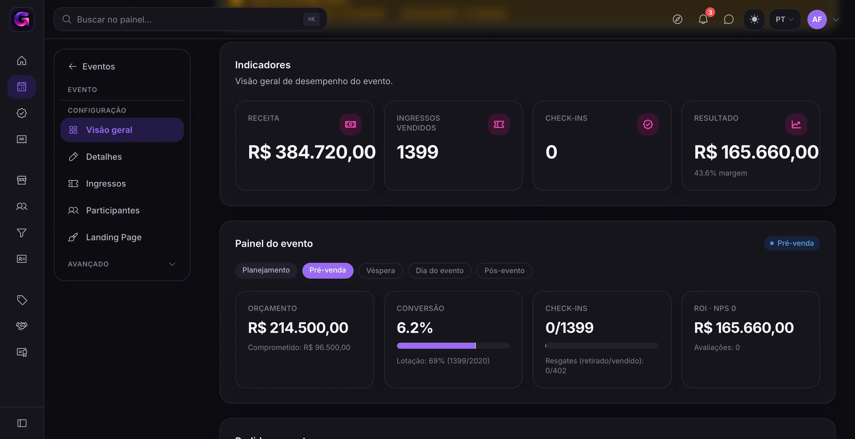 Event dashboard with revenue and result indicators, lifecycle phases, and conversion and capacity metrics